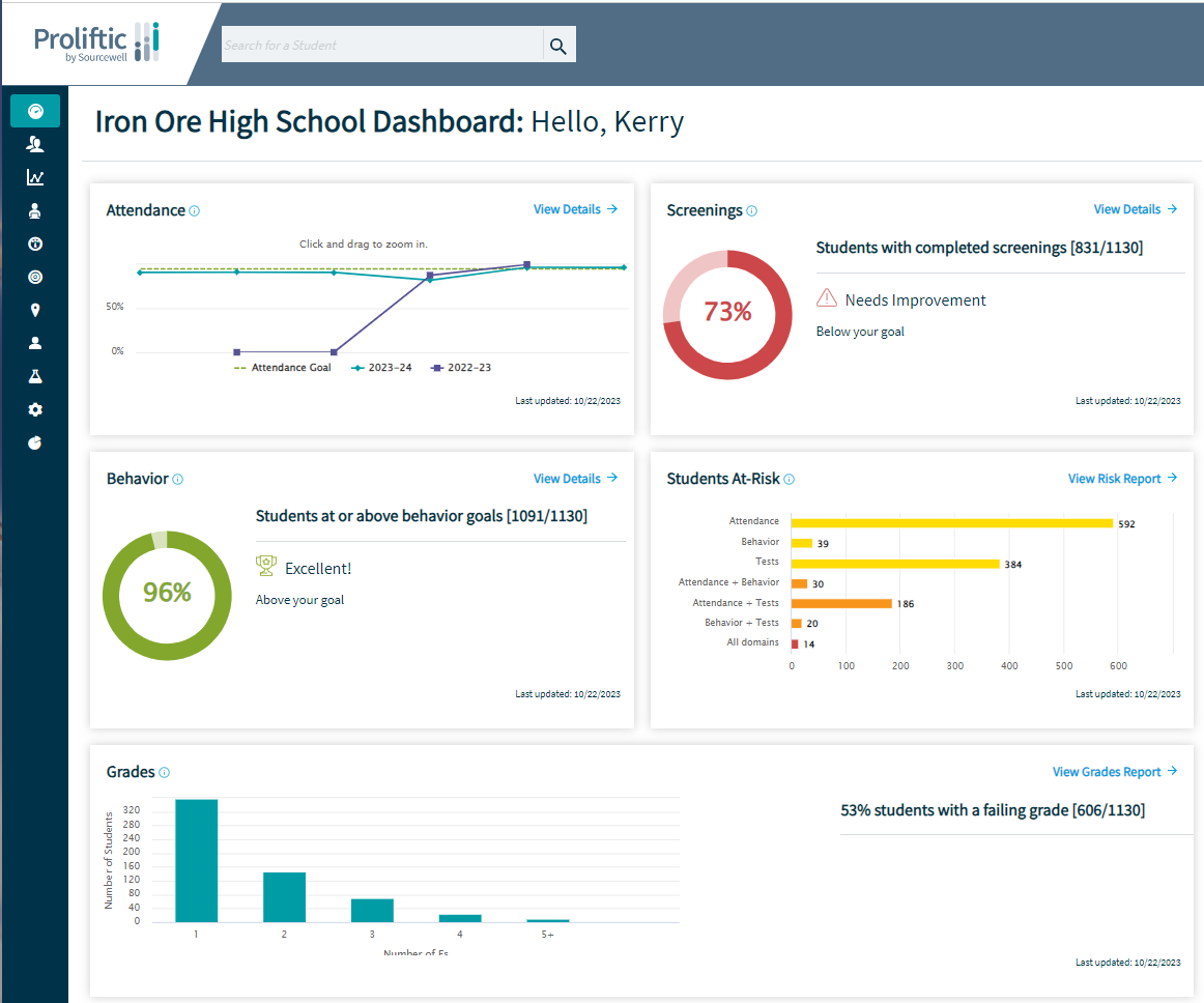 Proliftic dashboard